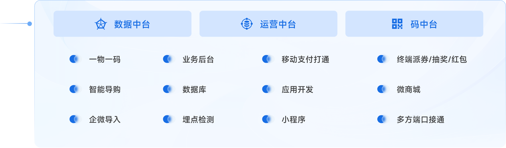 数字化技术工具
