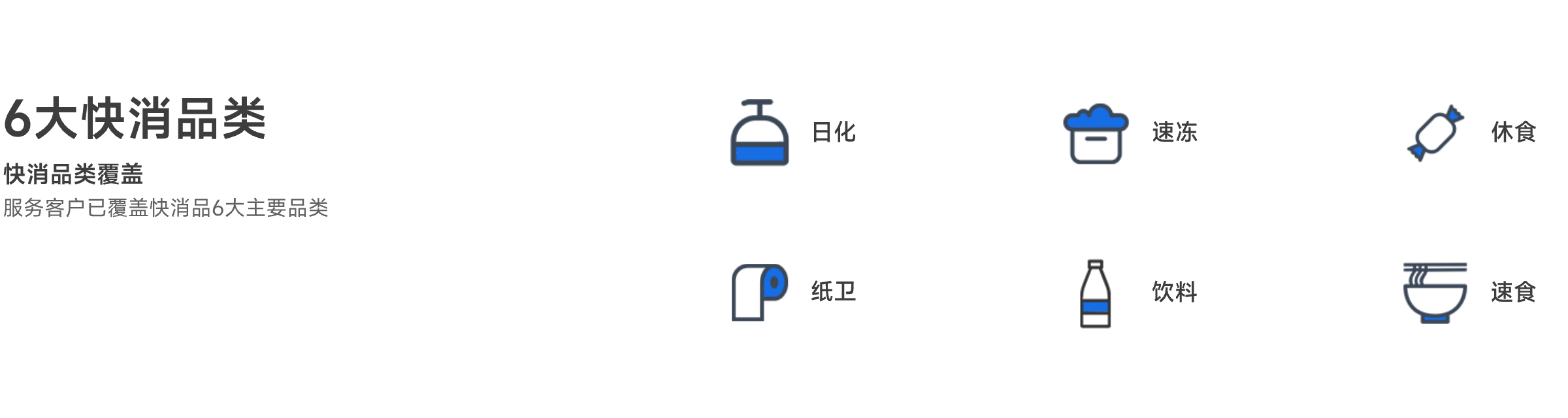 6大快消品类覆盖 Img