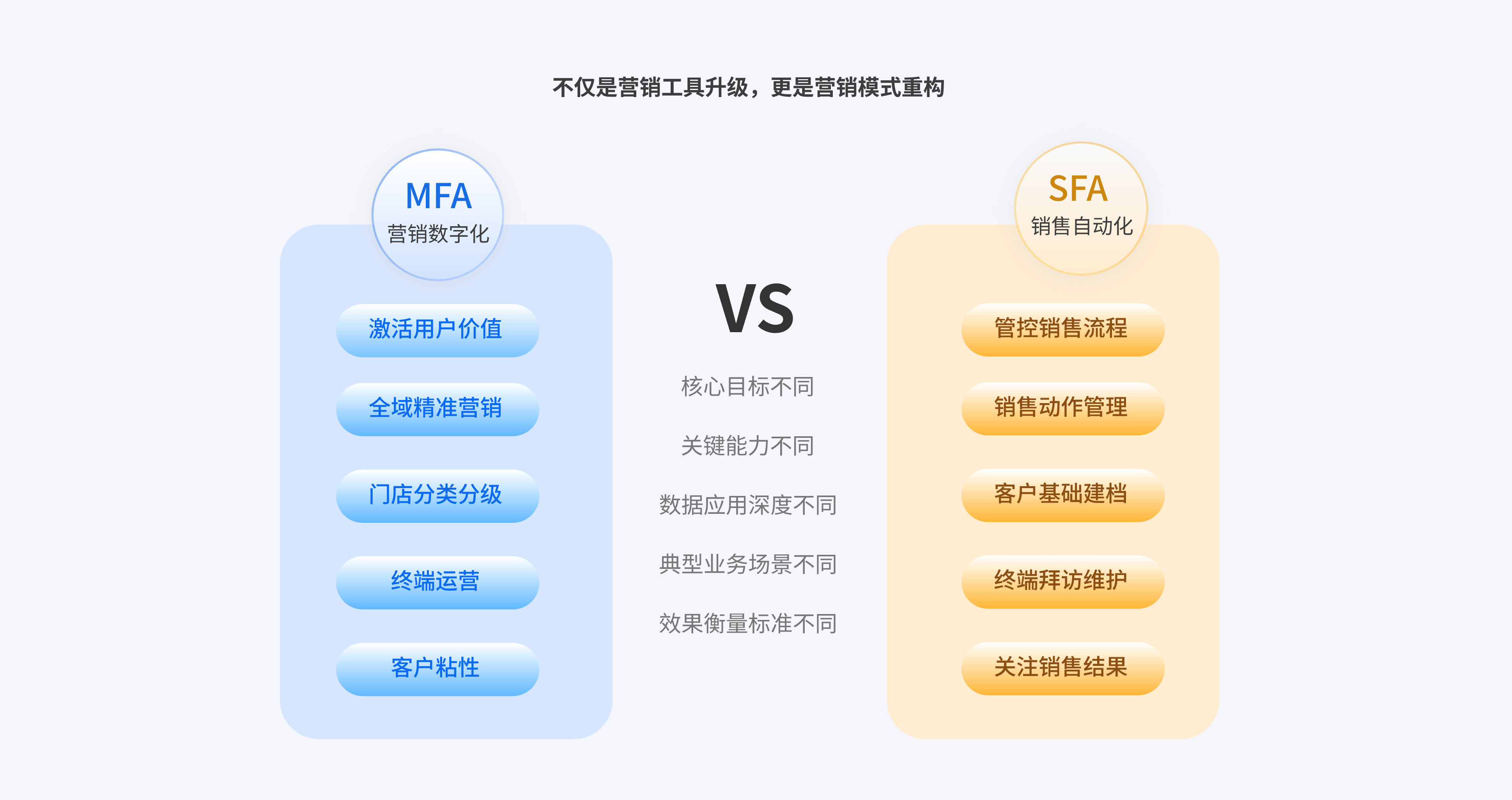 模式对比