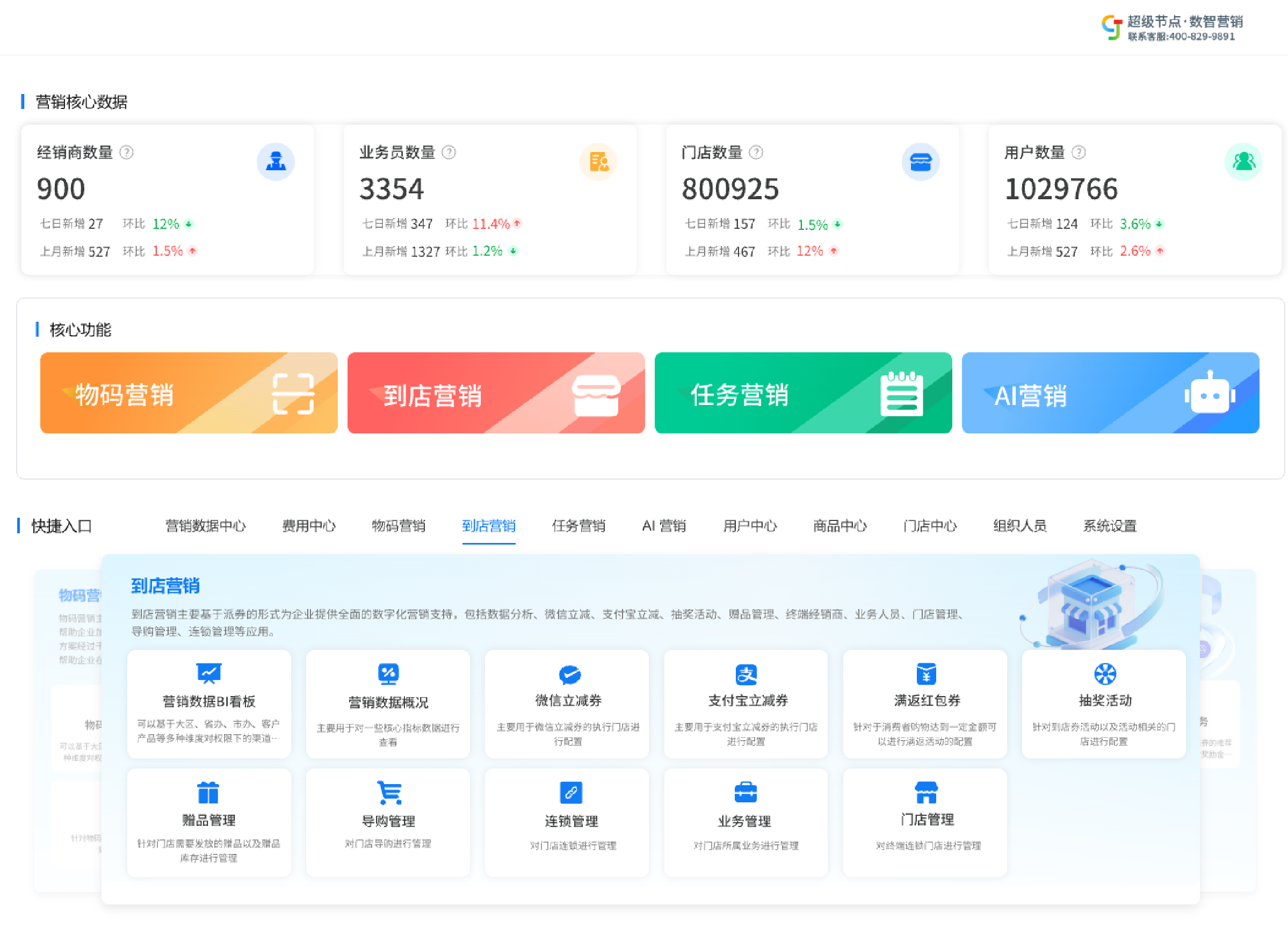 营销核心数据