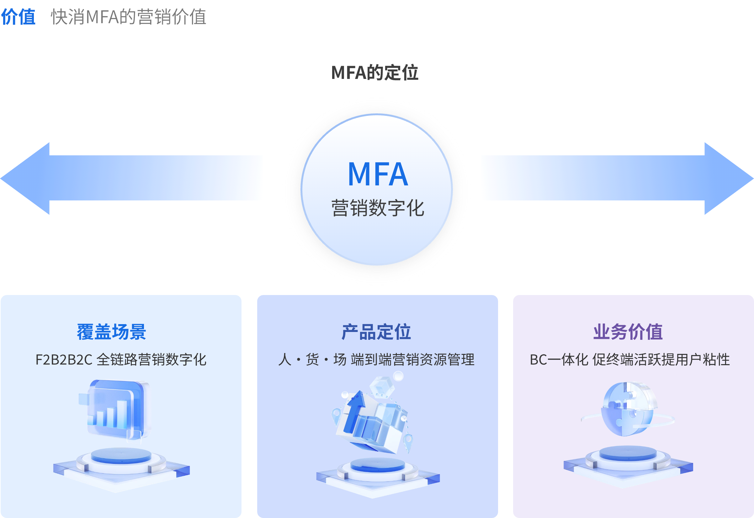 营销价值