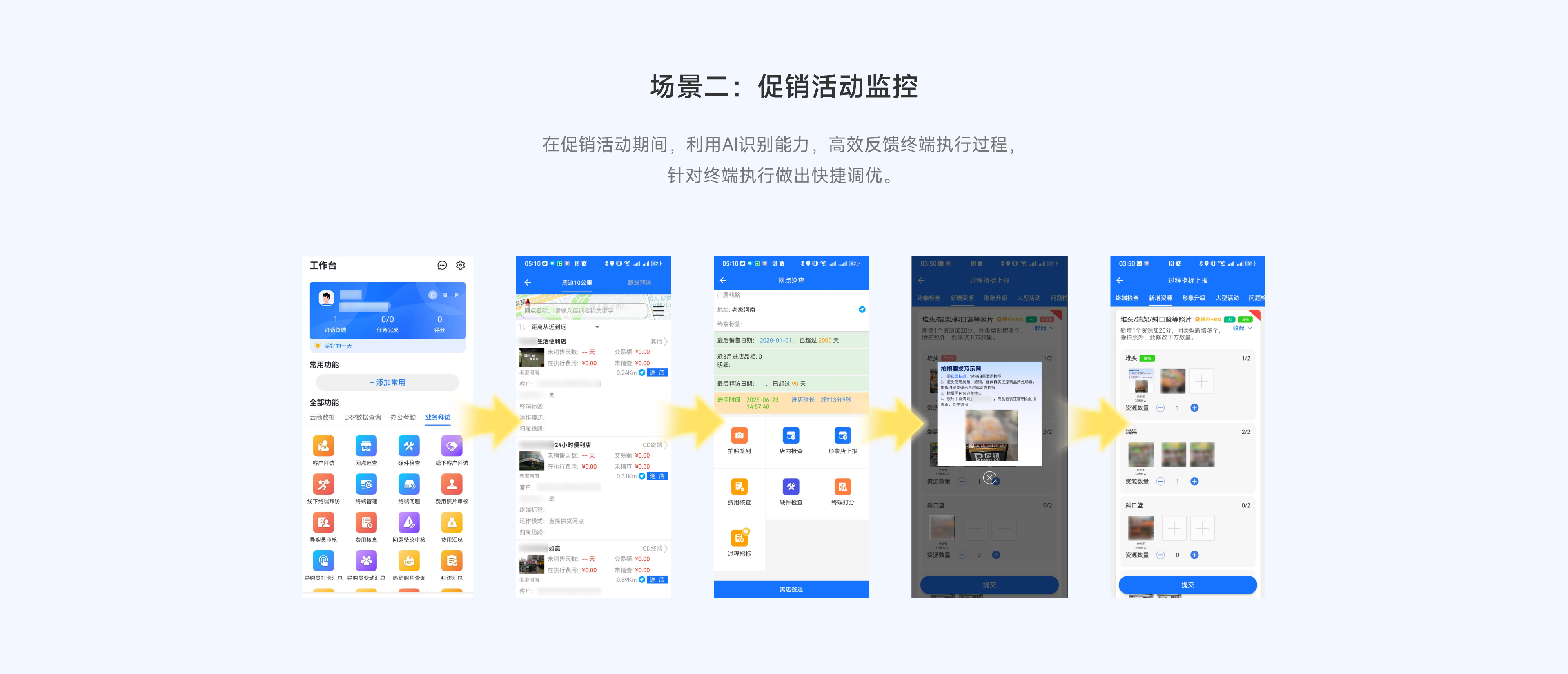 场景2:促销活动监控
