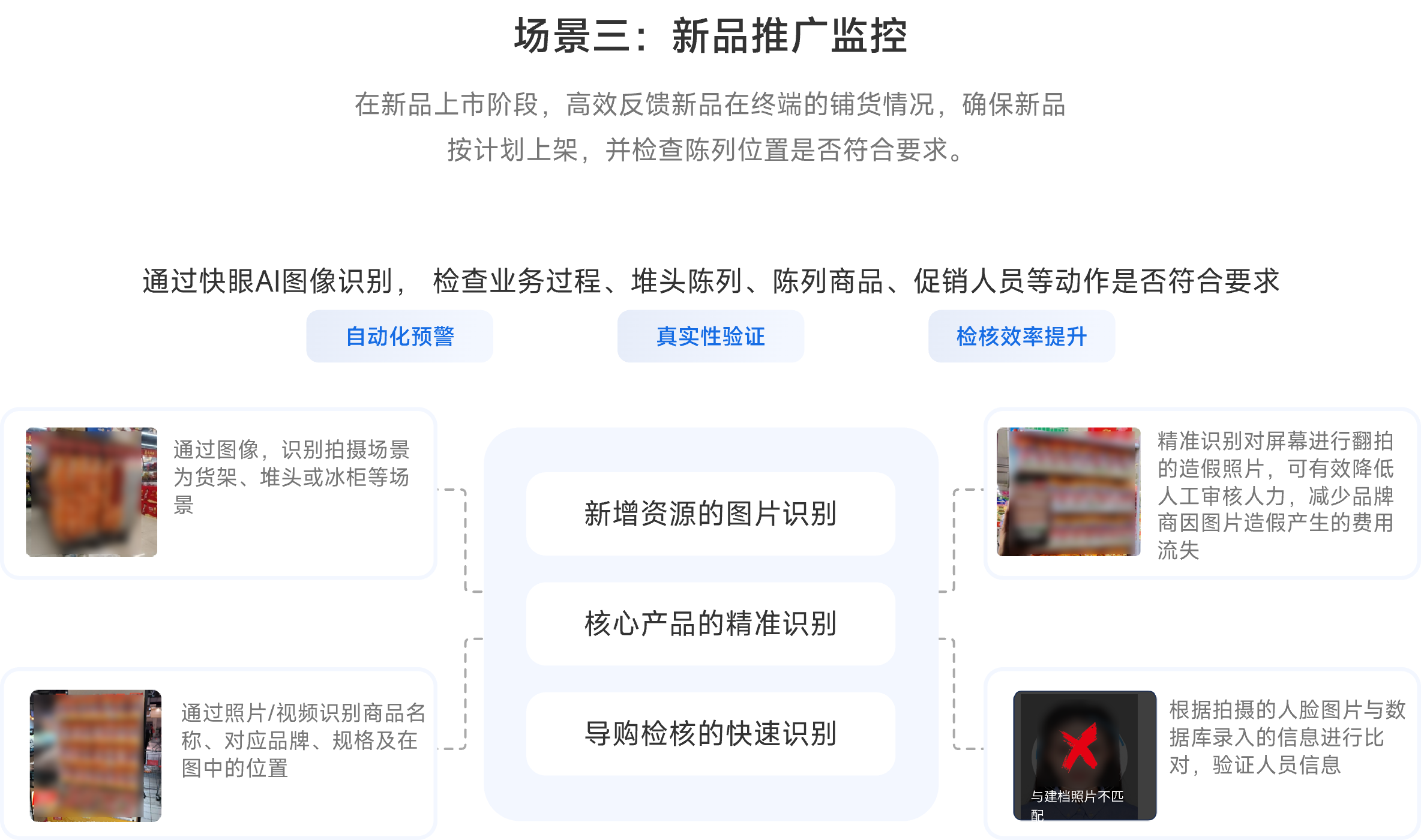 场景3:新品推广监控